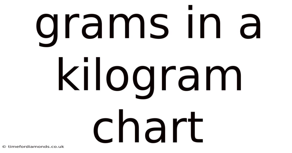 Grams In A Kilogram Chart