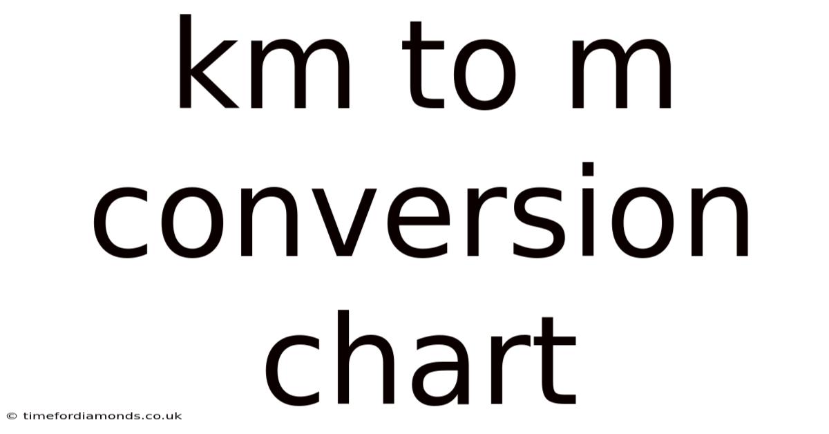 Km To M Conversion Chart