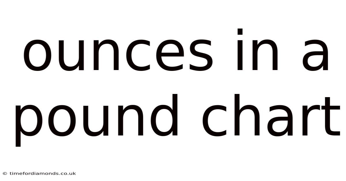 Ounces In A Pound Chart